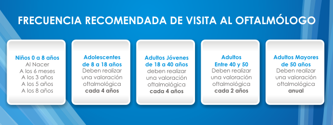 frecuencia visita oftalmologo